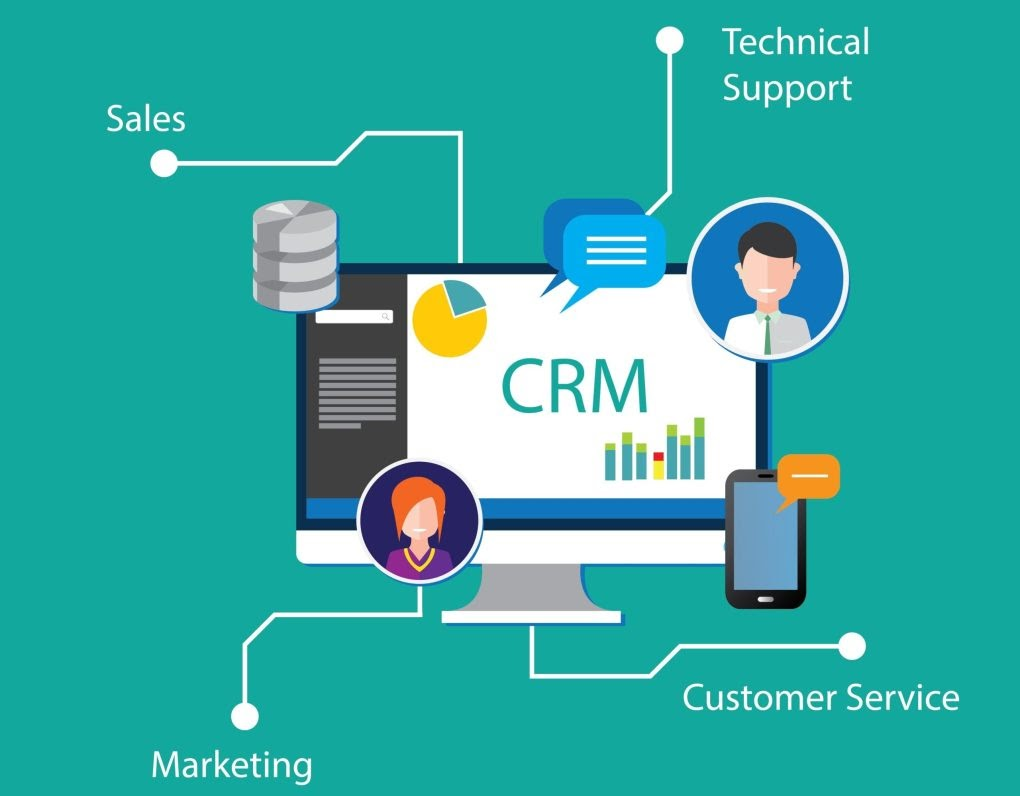 Chia sẻ về phần mềm chăm sóc khách hàng CRM đẩy mạnh doanh số bán hàng