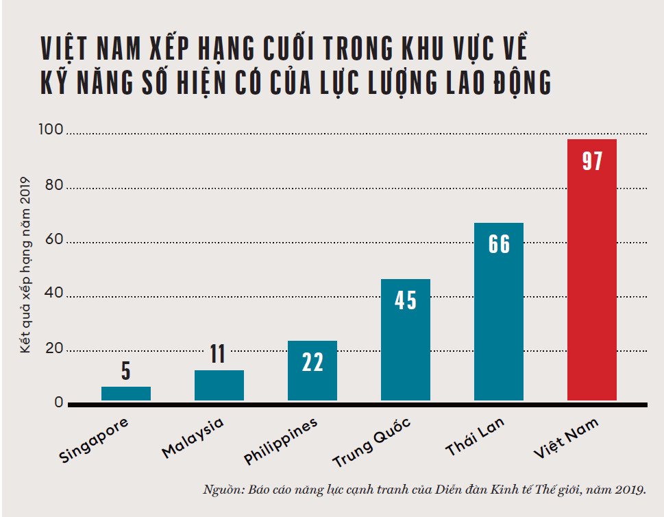 Chuyển đổi số tại Việt Nam: Không kỹ năng, không thành công